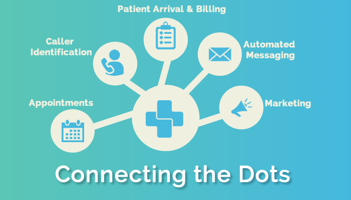 Automed Systems - Medical Reception System